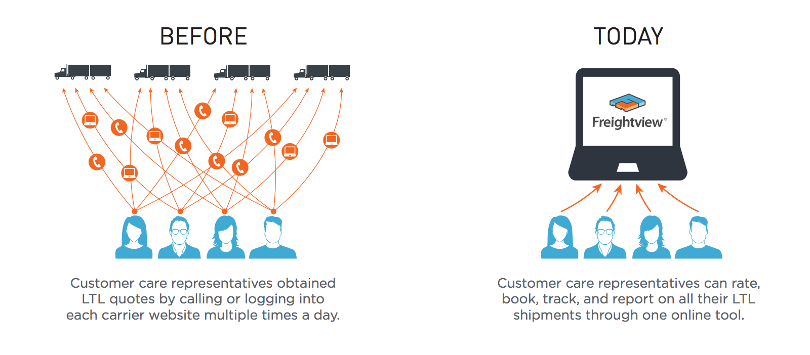 LTL TMS shipping