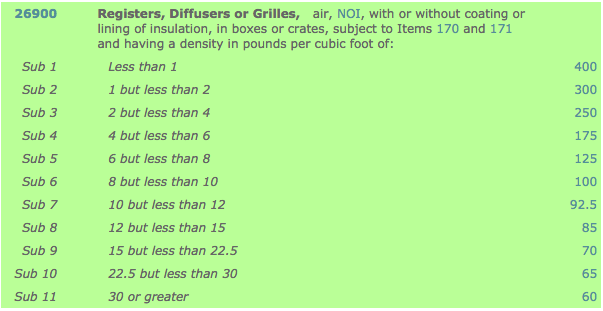 Nmfc Freight Class Chart